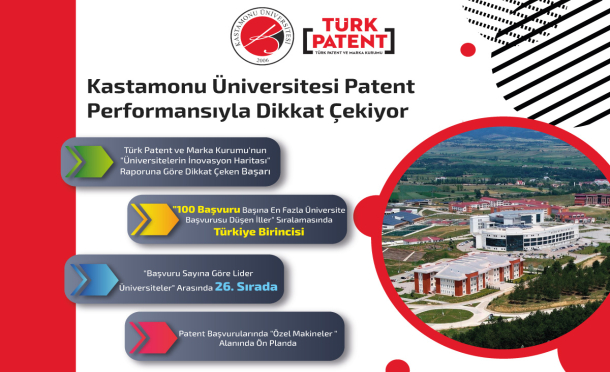Kastamonu Üniversitesi Patent Performansıyla Dikkat Çekiyor