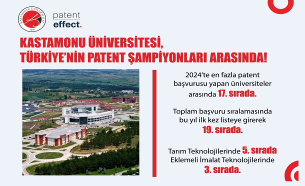Kastamonu Üniversitesi, Türkiye’nin Patent Şampiyonu Üniversiteleri Arasında
